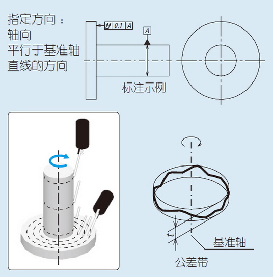 12-轴向全跳动