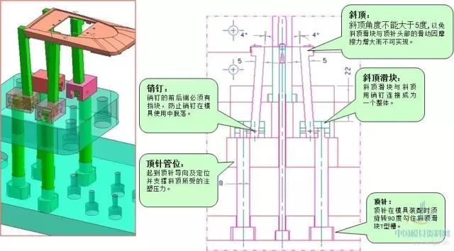 精密拼搏体育_拼搏online（中国）
设计斜顶结构
