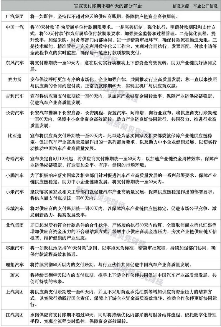 汽车注塑加工